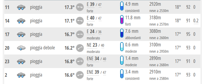 Meteo Siderno